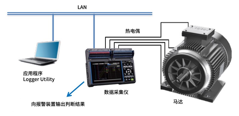 檢查散熱器的溫度分布