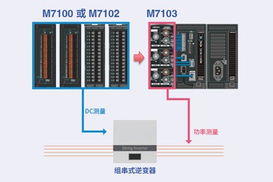 一臺(tái)儀器即可完成光伏逆變器的效率測(cè)試(高性價(jià)比版本)