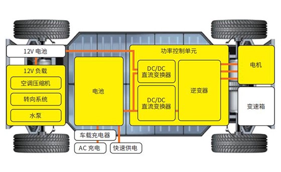 變頻電機ECU的測量和調(diào)整