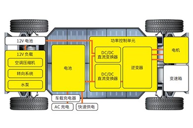 變頻電機ECU的測量和調整