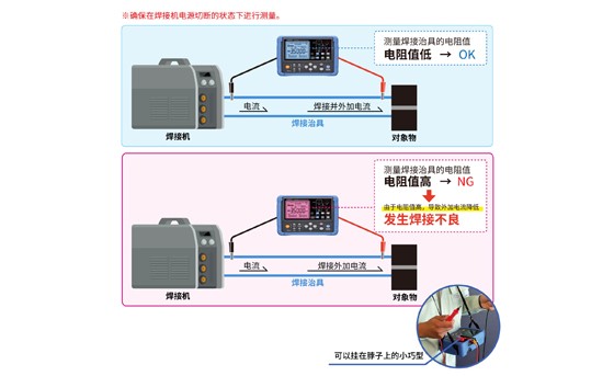 焊接工程中（配線+接觸）的電阻測(cè)量