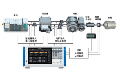 測(cè)量指南：電機(jī)參數(shù) Ld(直軸電感)、Lq(交軸電感)